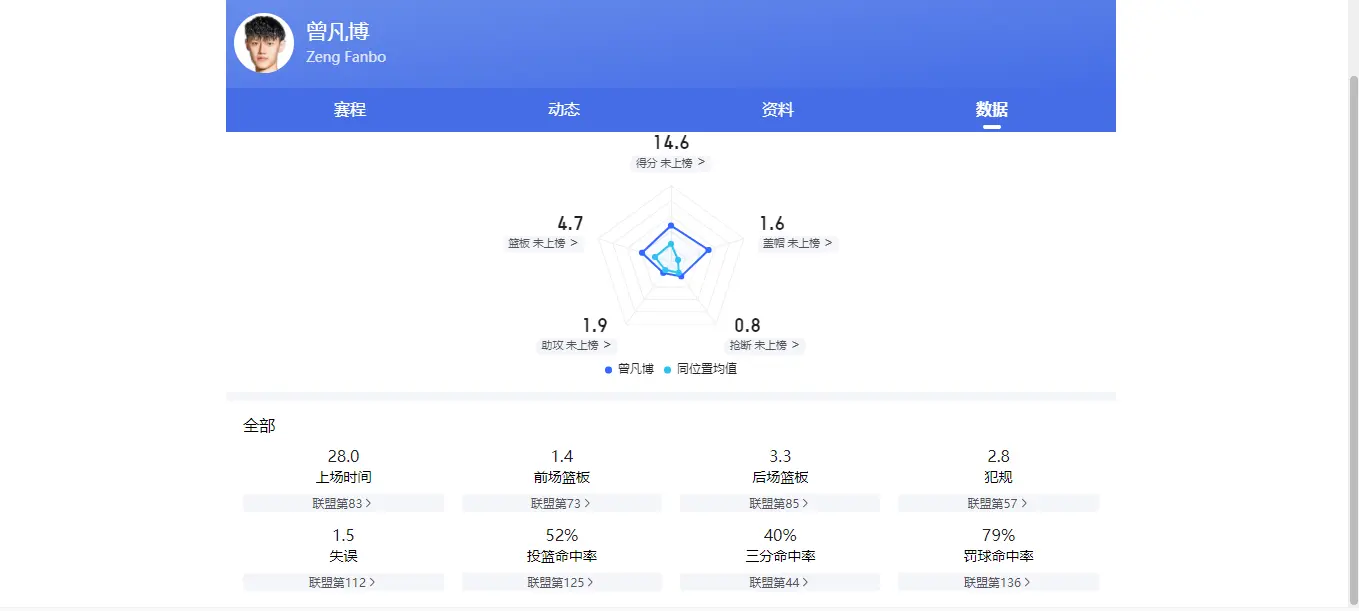 对比之下看, 差距