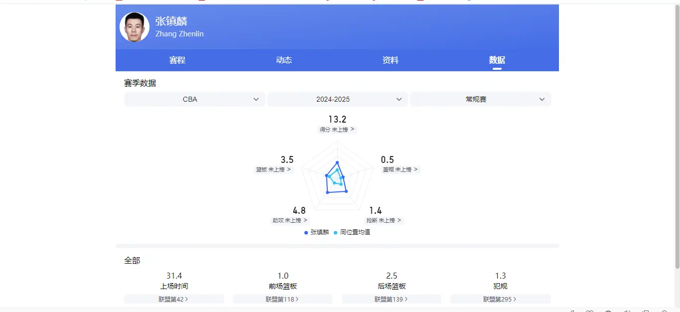 AA, 射最精准, 岁的曾凡博
