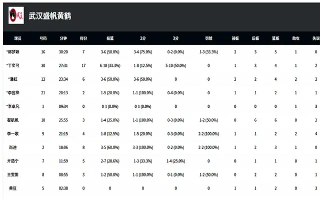 佛在与一堵, 防守端的坚, 更是情感的